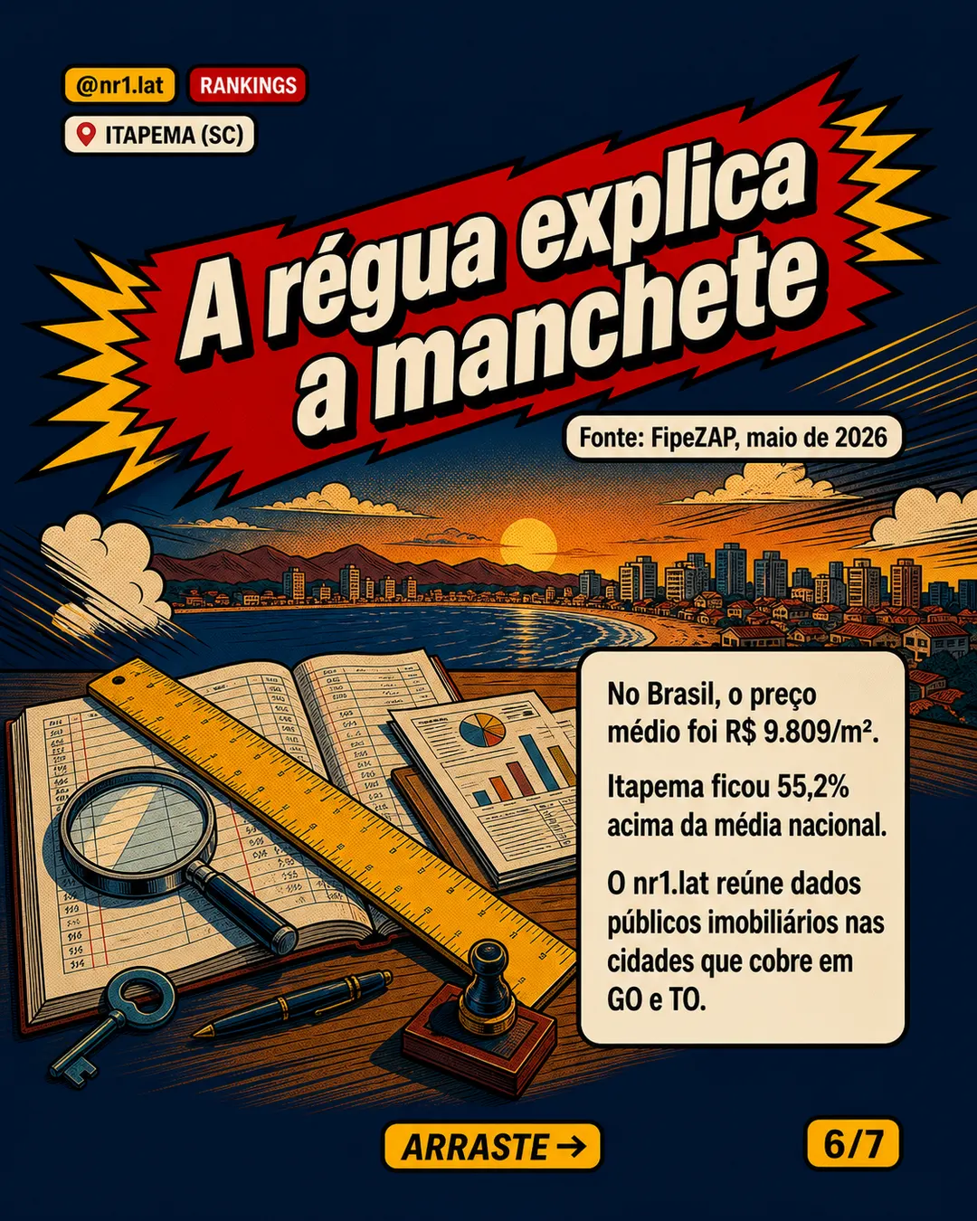 Itapema (SC) passa Balneário Camboriú no m² por R$ 11 — imagem 6 de 7
