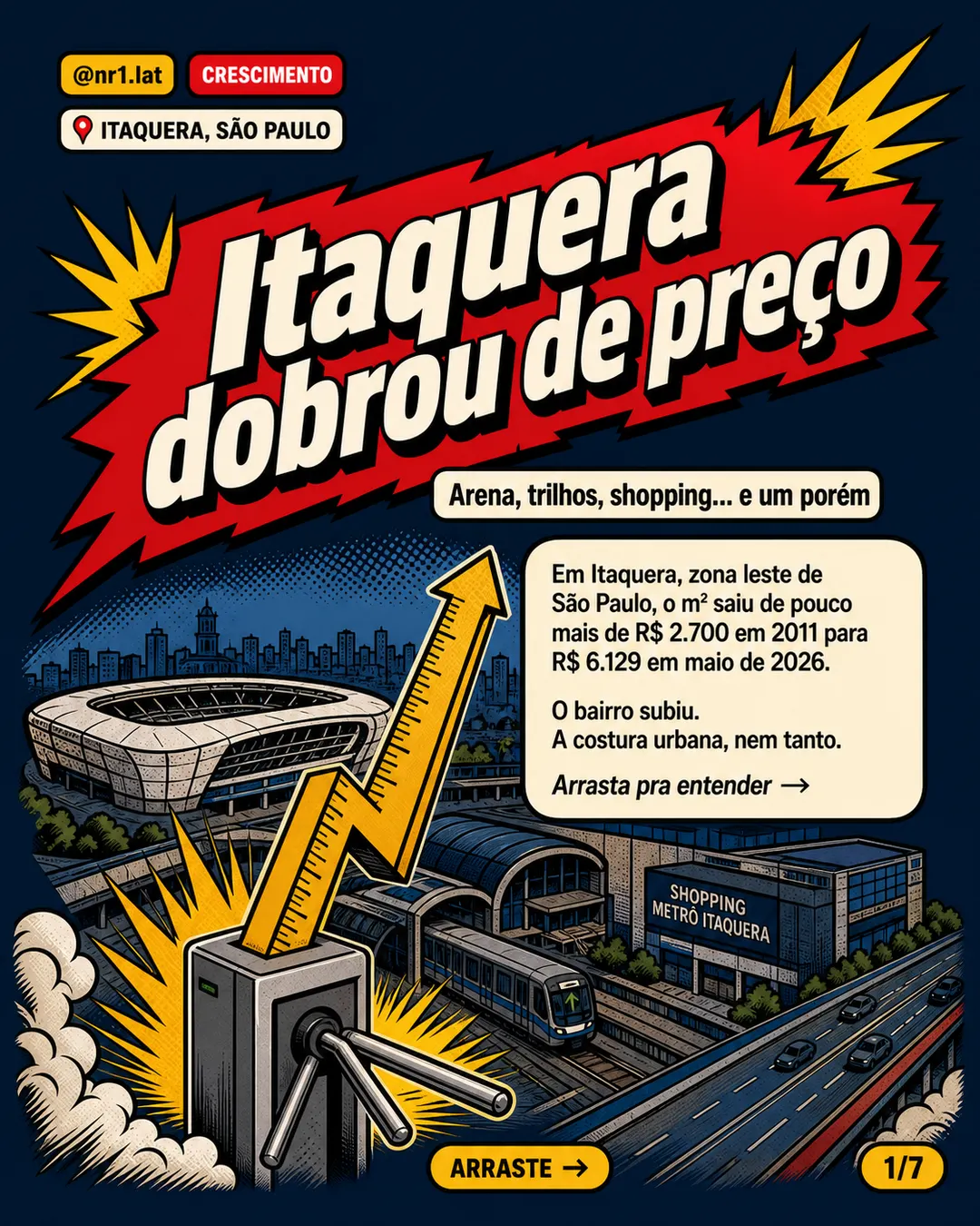 Itaquera, São Paulo, vê m² dobrar, mas urbanismo expõe barreiras — imagem 1 de 7