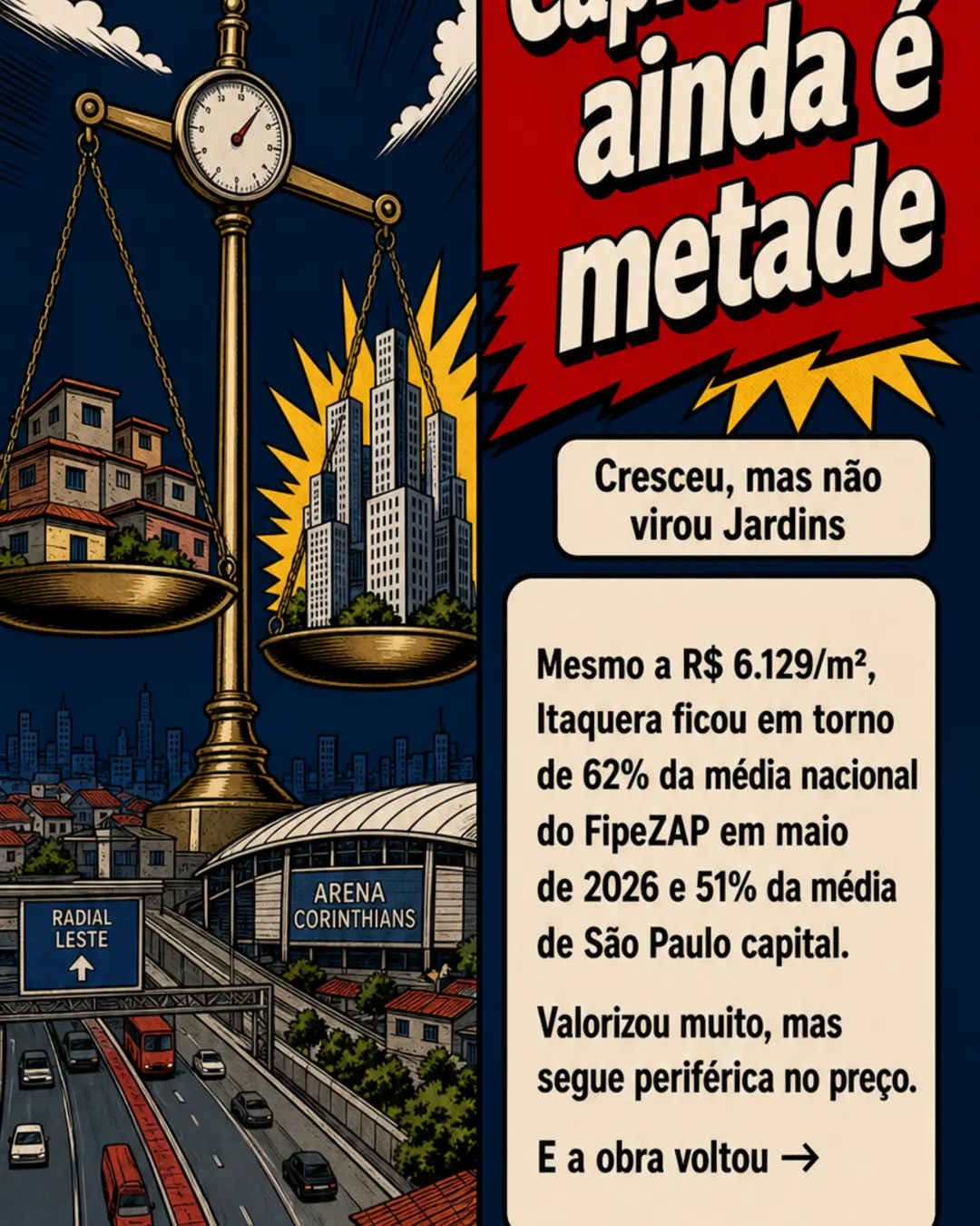 Itaquera, São Paulo, vê m² dobrar, mas urbanismo expõe barreiras — imagem 4 de 7