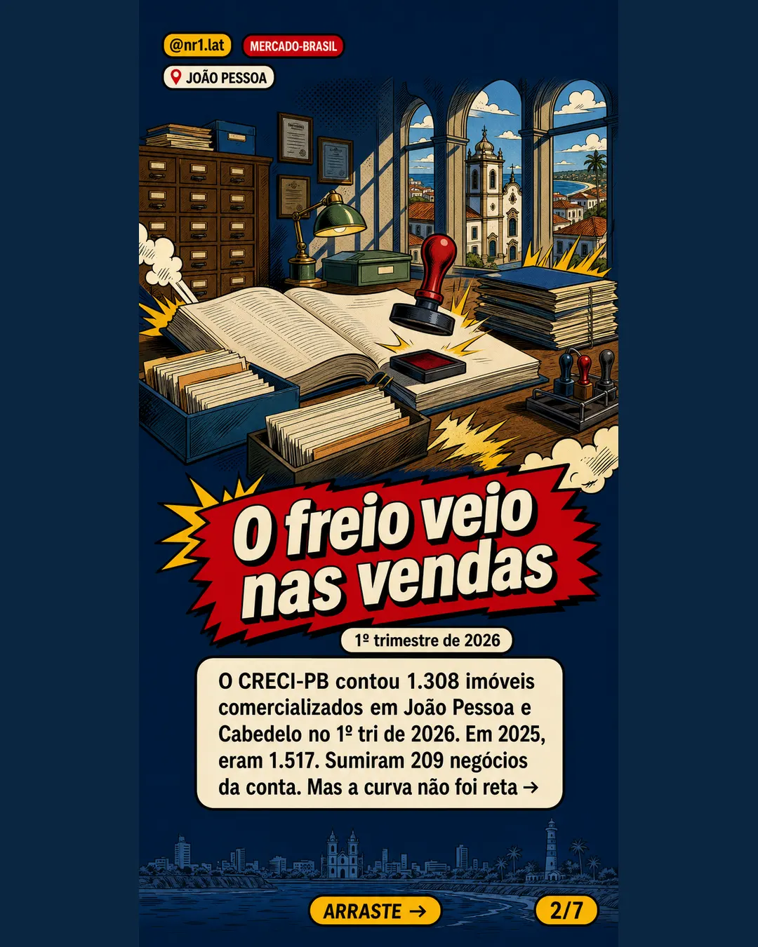 João Pessoa: vendas caem 13,8%, mas m² sobe 9,15% — imagem 2 de 7
