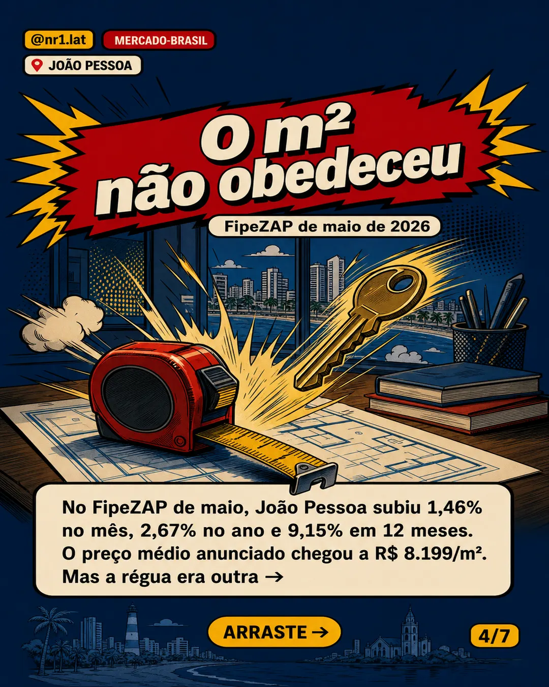 João Pessoa: vendas caem 13,8%, mas m² sobe 9,15% — imagem 4 de 7