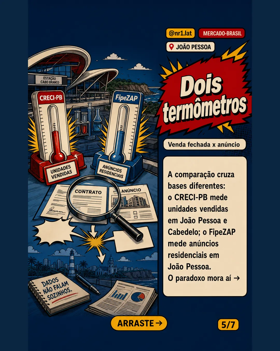 João Pessoa: vendas caem 13,8%, mas m² sobe 9,15% — imagem 5 de 7