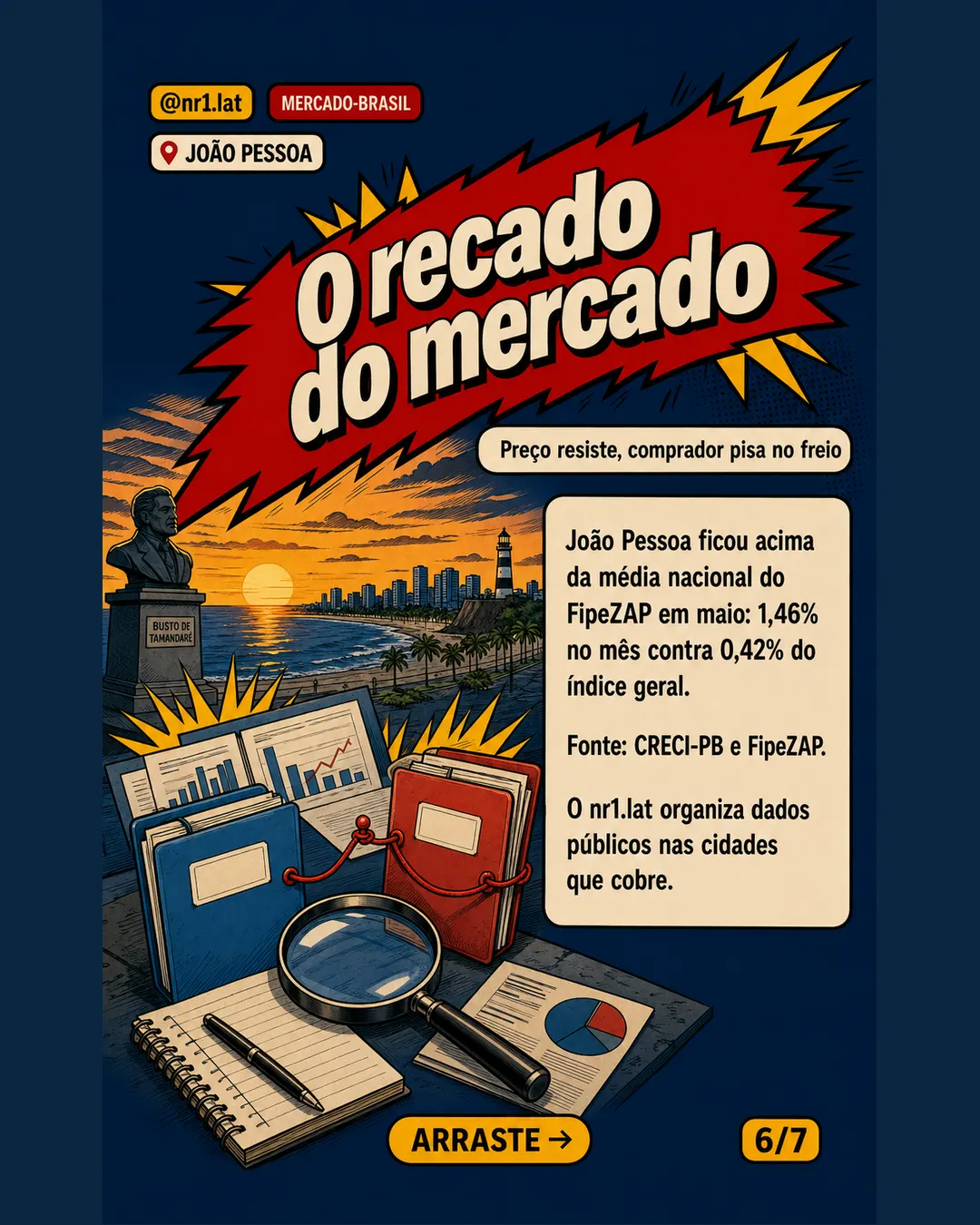 João Pessoa: vendas caem 13,8%, mas m² sobe 9,15% — imagem 6 de 7