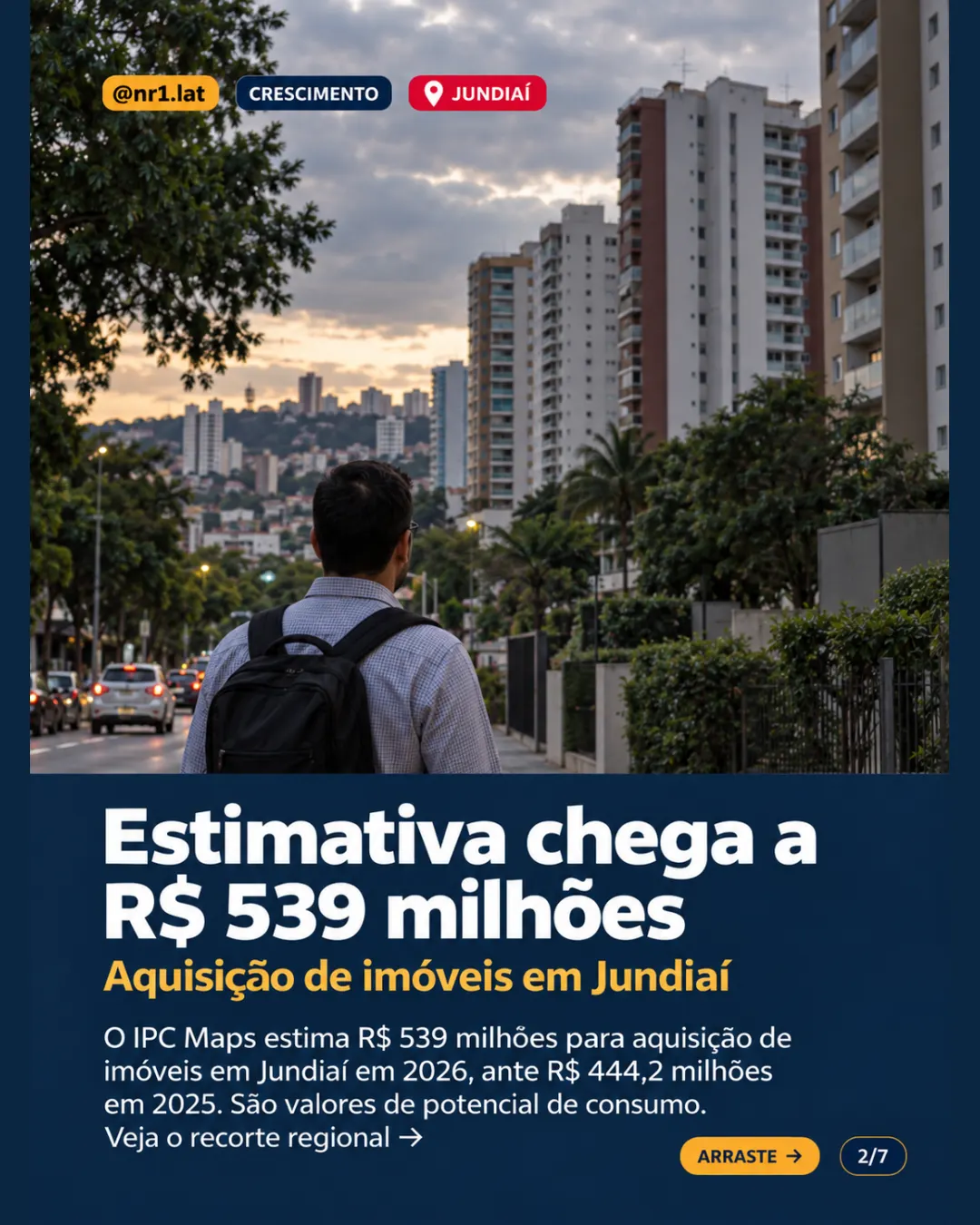 Jundiaí: potencial de compra de imóveis sobe 21,3%; classe B recua — imagem 2 de 7