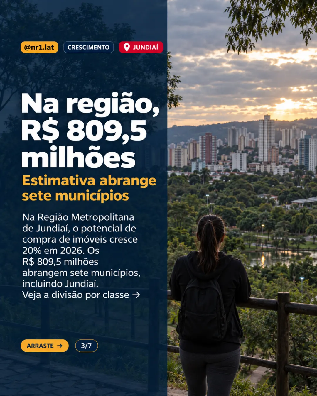 Jundiaí: potencial de compra de imóveis sobe 21,3%; classe B recua — imagem 3 de 7