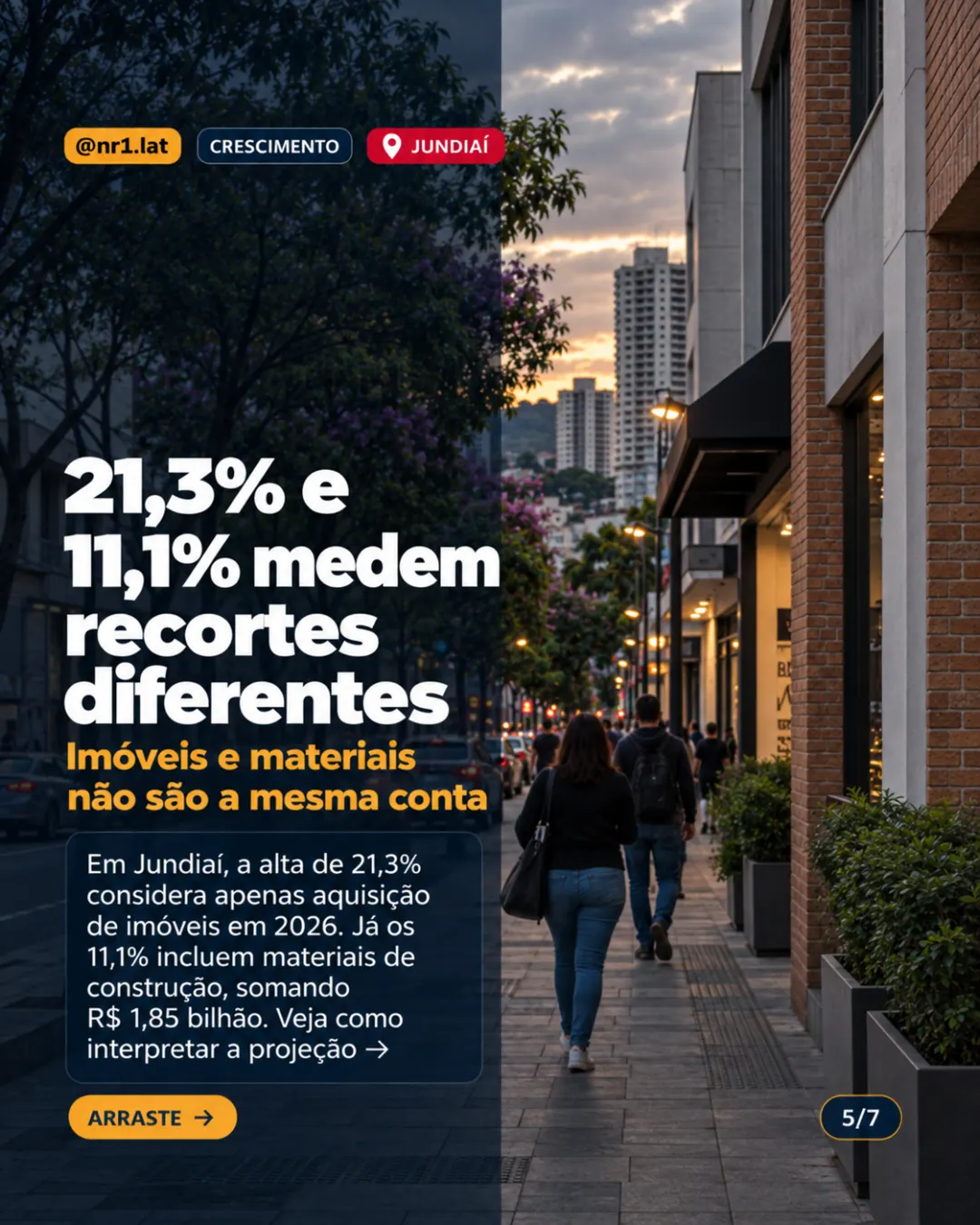 Jundiaí: potencial de compra de imóveis sobe 21,3%; classe B recua — imagem 5 de 7