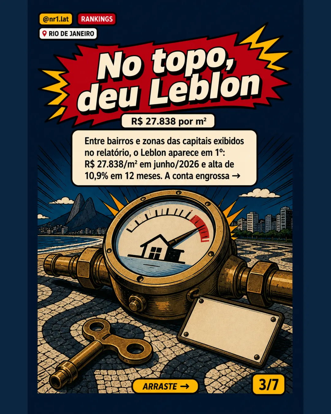 Leblon lidera imóveis no Rio de Janeiro a R$ 27.838/m² — imagem 3 de 7
