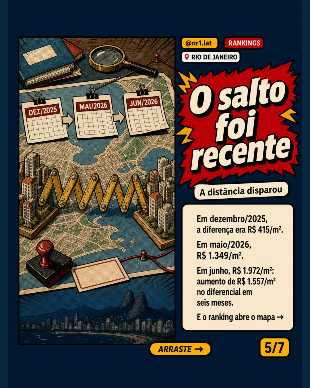 Leblon lidera imóveis no Rio de Janeiro a R$ 27.838/m² — imagem 5 de 7