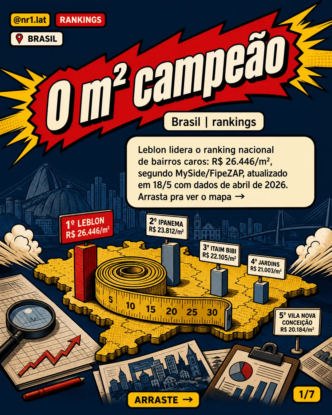 Leblon lidera ranking de imóveis caros no Brasil a R$ 26,4 mil/m² — imagem 1 de 7