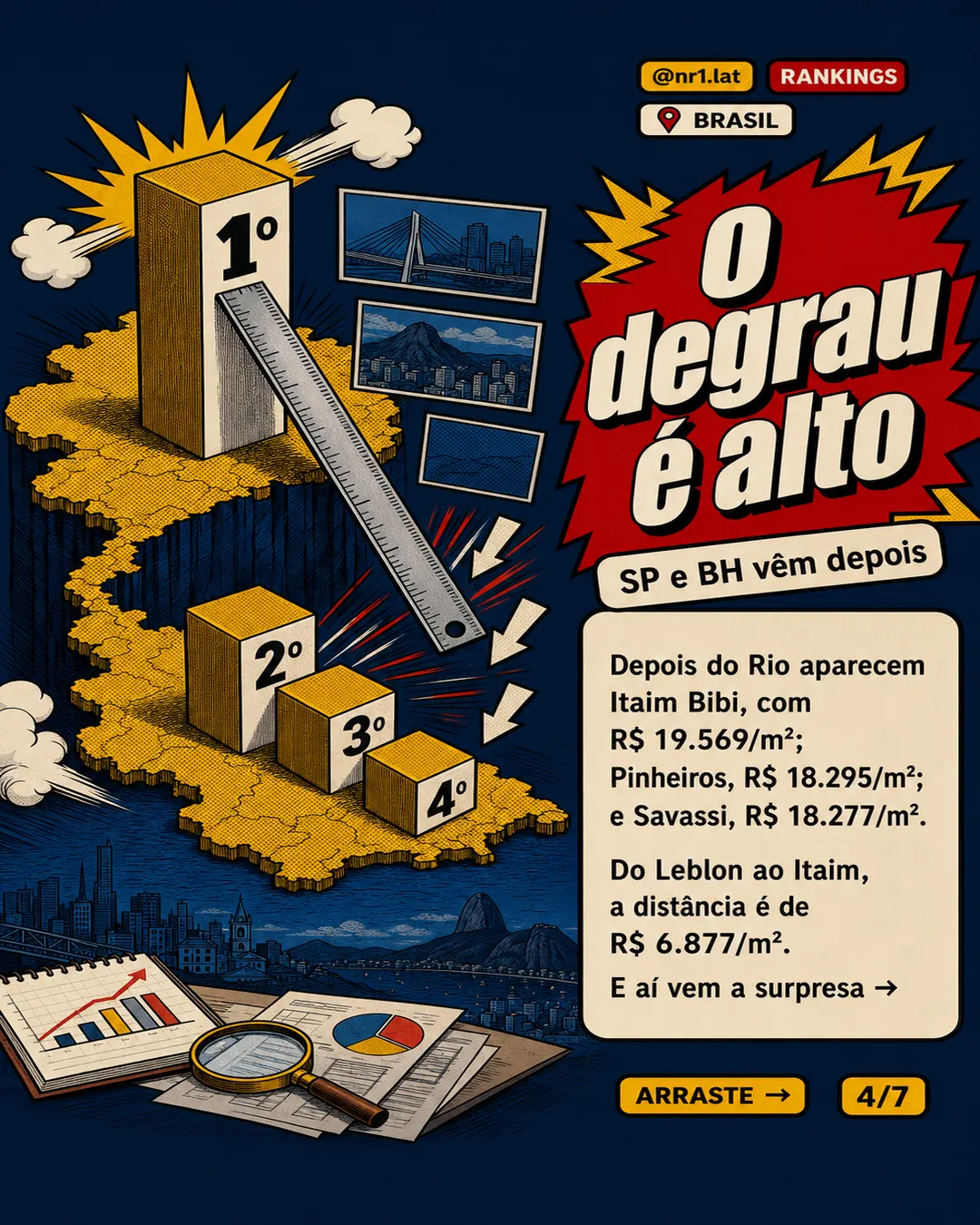 Leblon lidera ranking de imóveis caros no Brasil a R$ 26,4 mil/m² — imagem 4 de 7