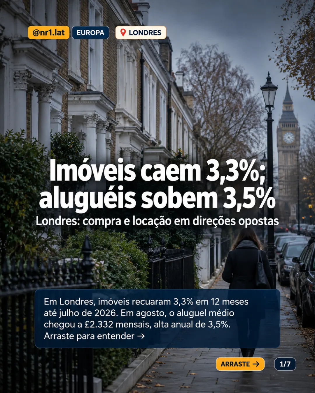 Londres: imóveis caem 3,3% e aluguel médio chega a £2.332 — imagem 1 de 7