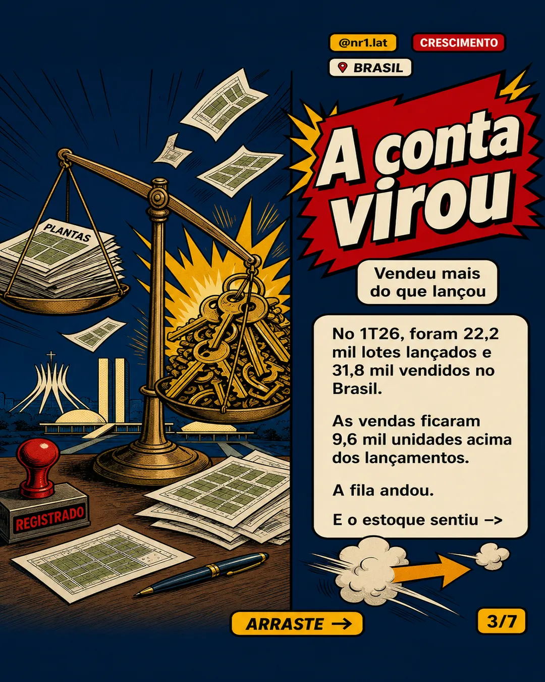Loteamentos esfriam no Brasil, mas cidades médias ganham força — imagem 3 de 7