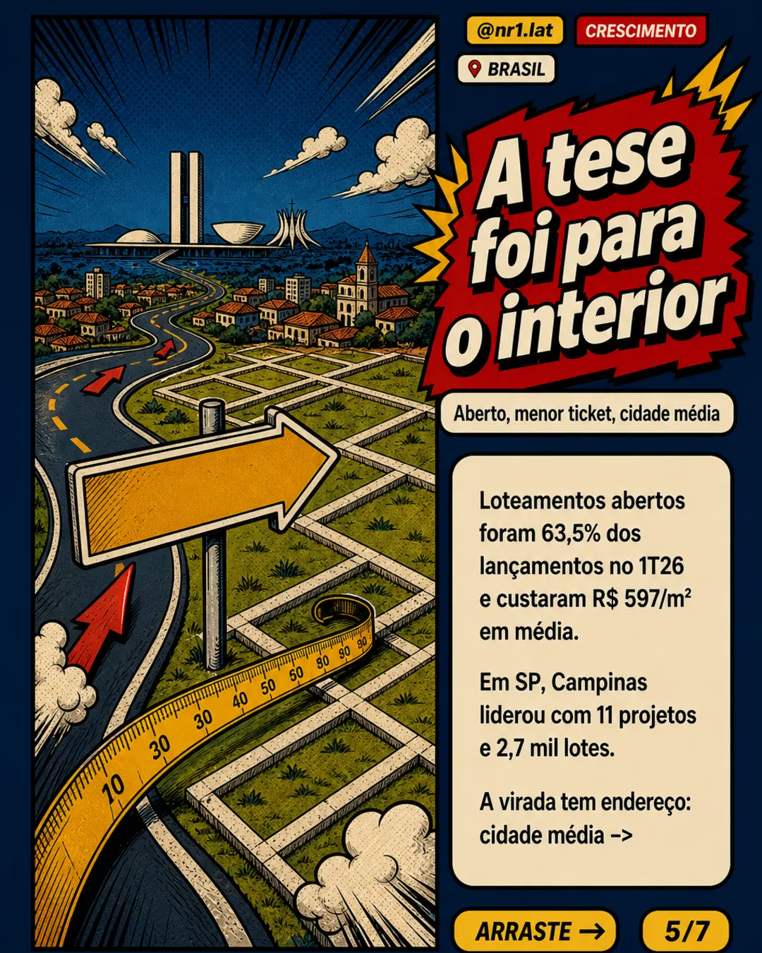 Loteamentos esfriam no Brasil, mas cidades médias ganham força — imagem 5 de 7