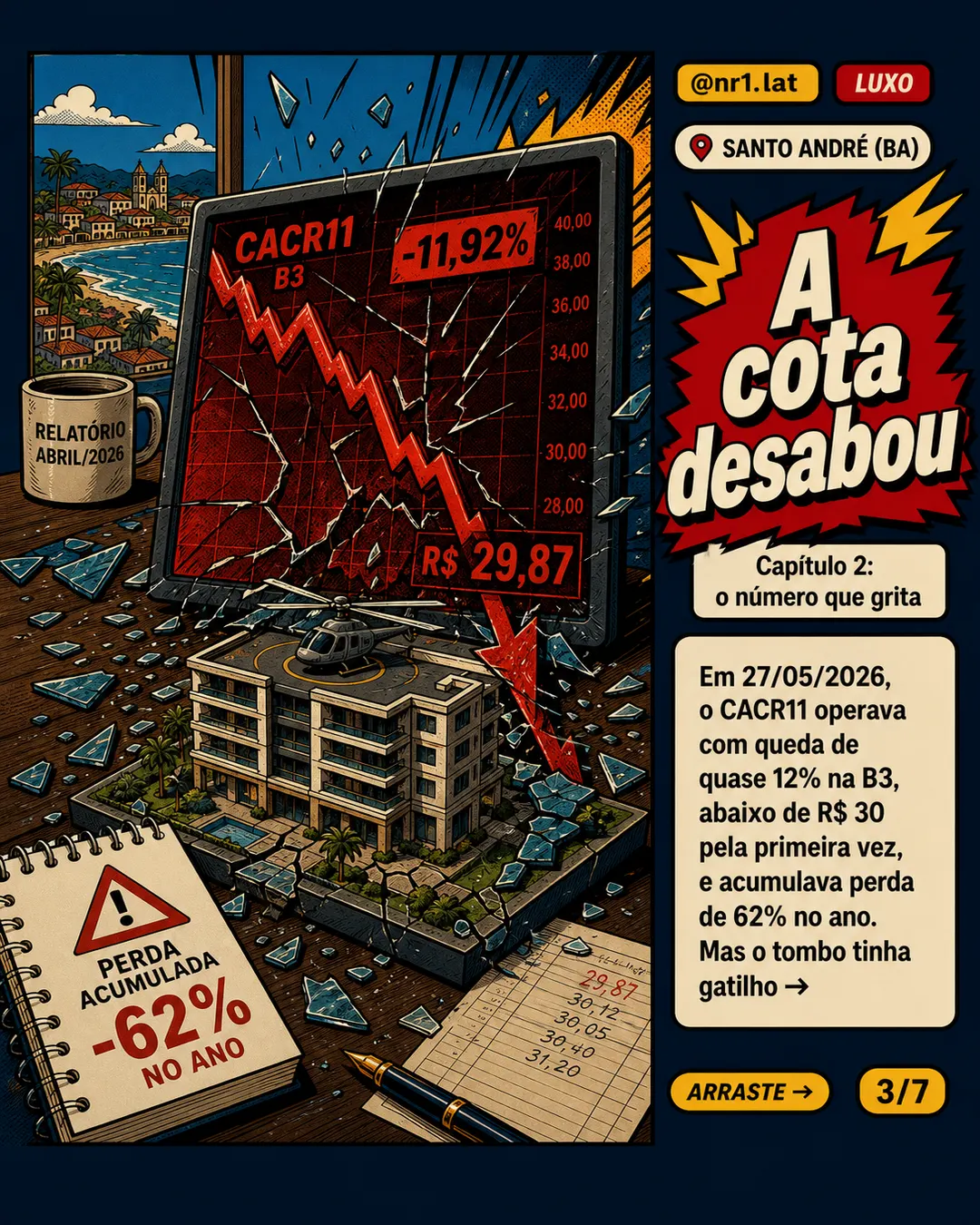 Luxo em Santo André (BA) expõe risco em FII que caiu 62% — imagem 3 de 7