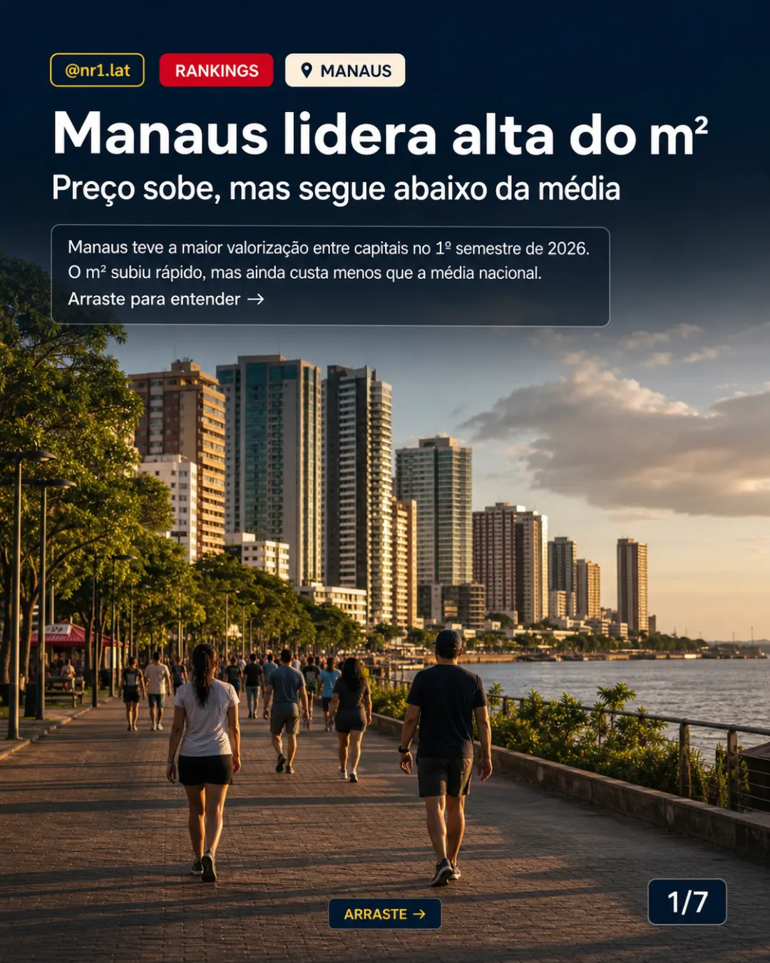 Manaus lidera alta do m² entre capitais, mas segue abaixo da média — imagem 1 de 7