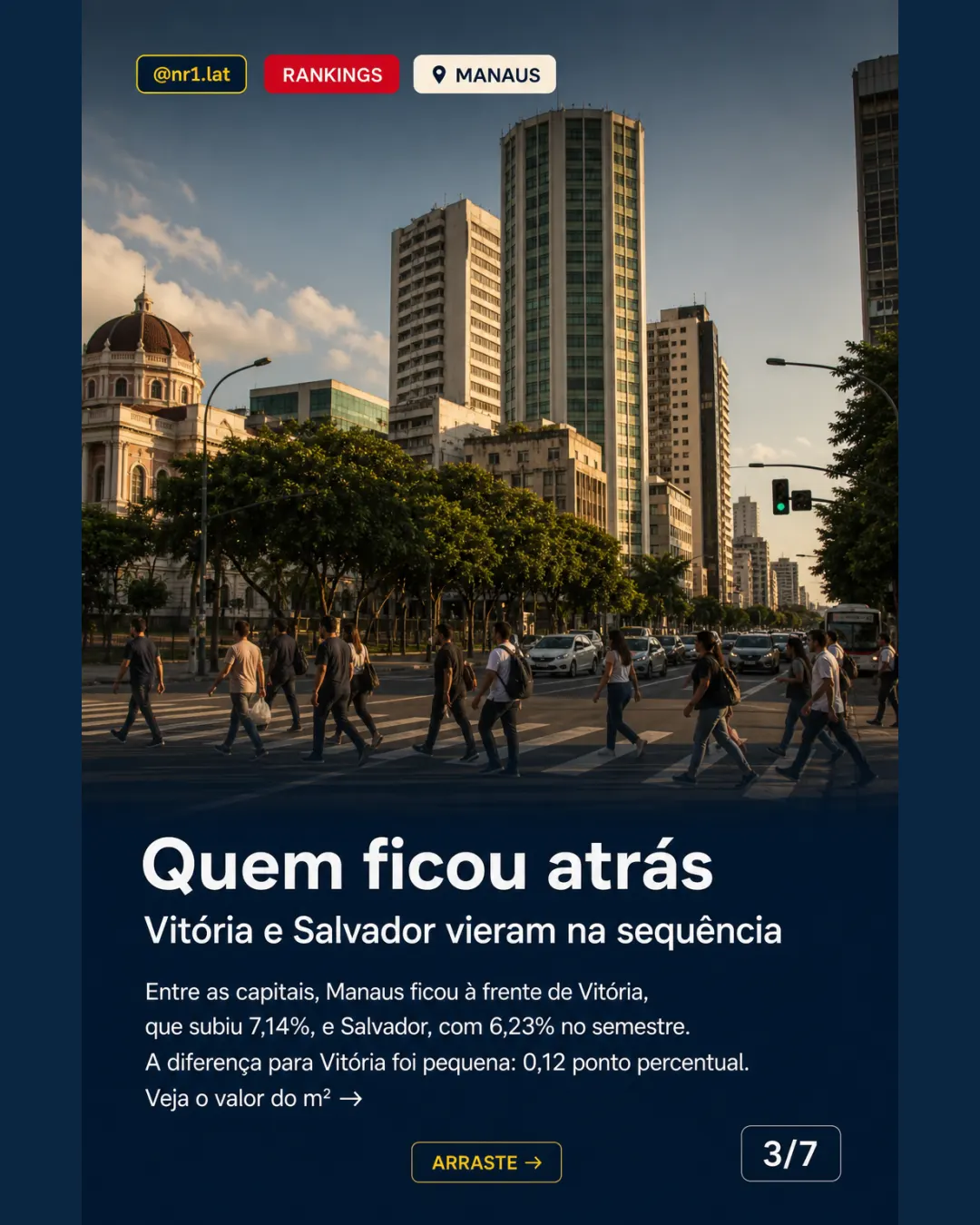Manaus lidera alta do m² entre capitais, mas segue abaixo da média — imagem 3 de 7
