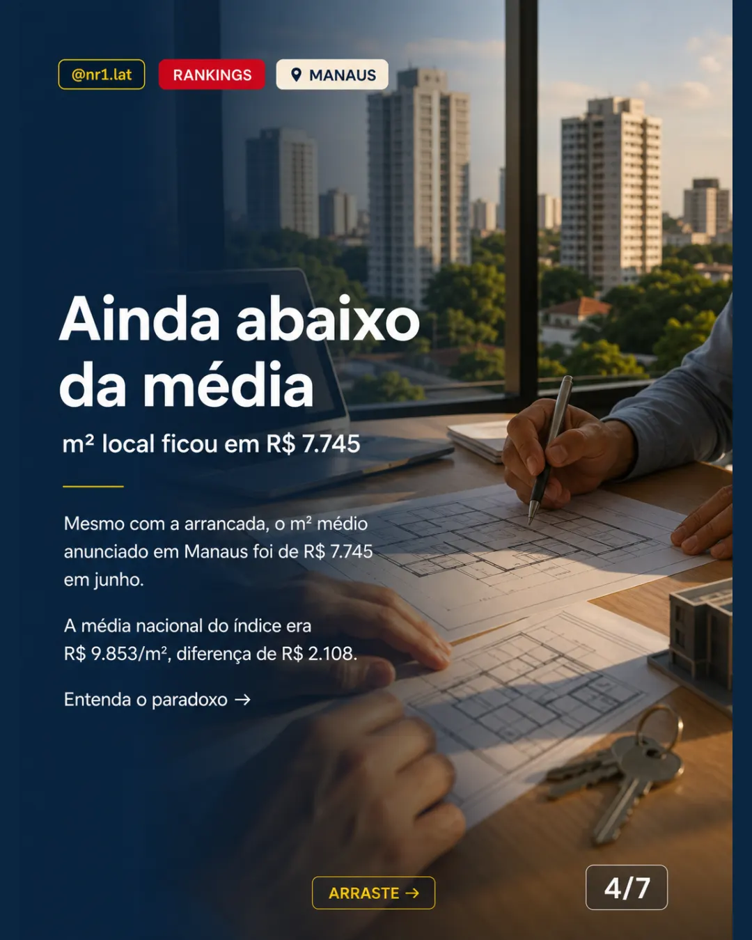 Manaus lidera alta do m² entre capitais, mas segue abaixo da média — imagem 4 de 7
