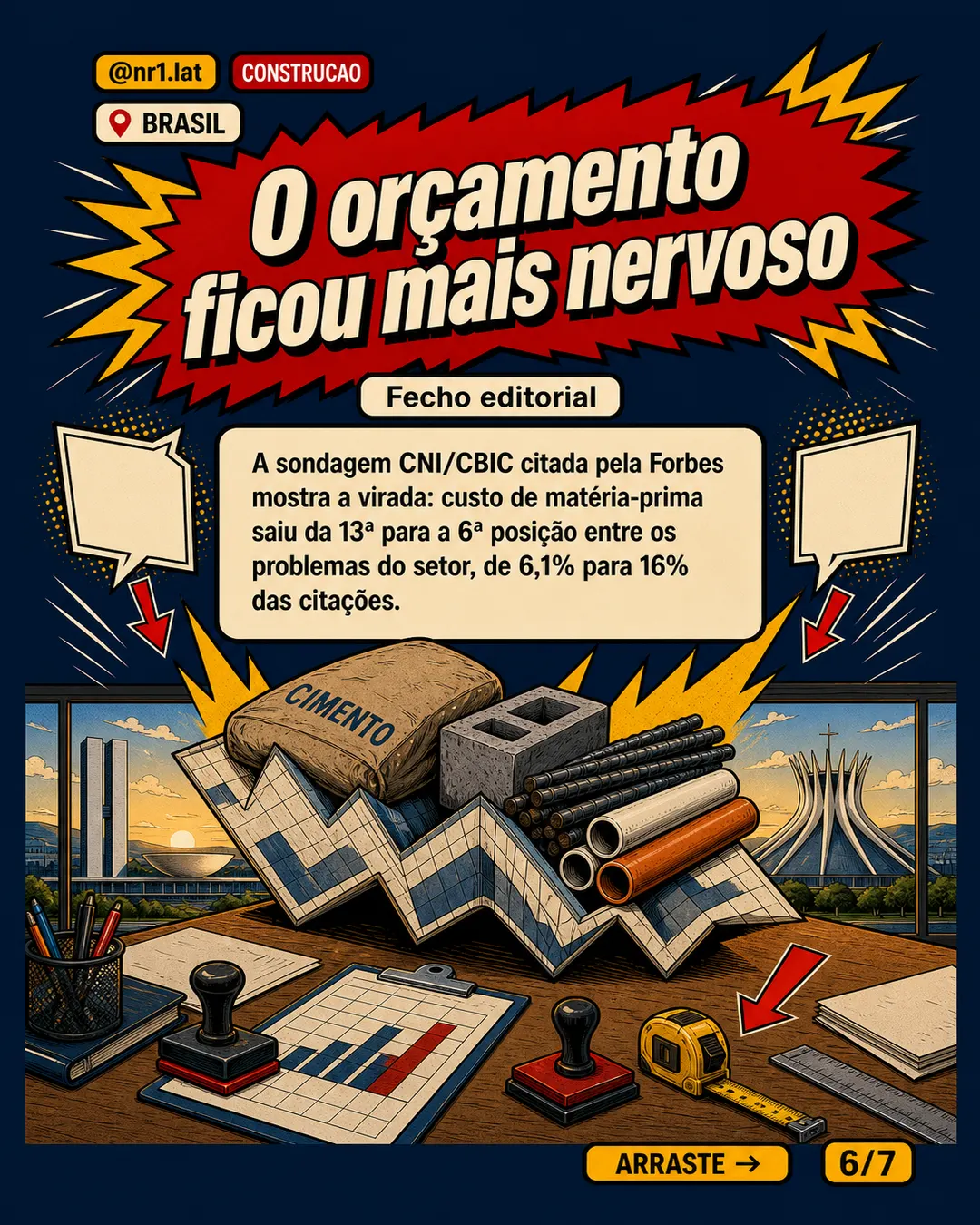 Materiais puxam alta da construção no Brasil em abril — imagem 6 de 7