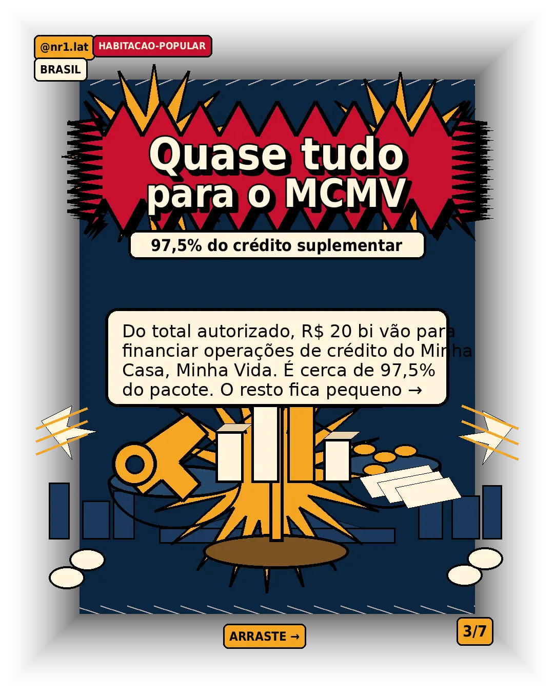 MCMV recebe R$ 20 bi em crédito no Orçamento do Brasil — imagem 3 de 7