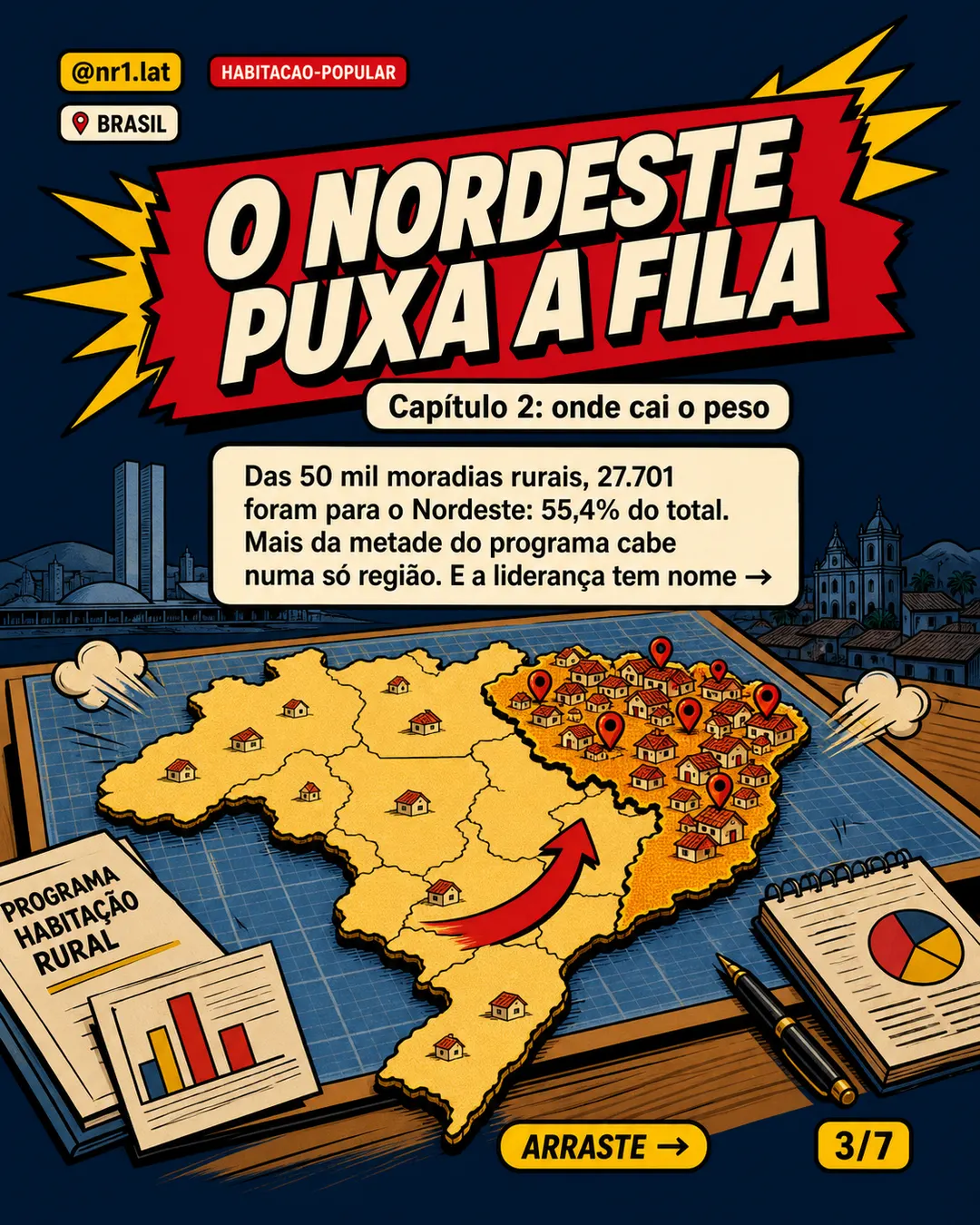 Imóveis rurais: MCMV salta 66% no Brasil sob crivo fiscal — imagem 3 de 7
