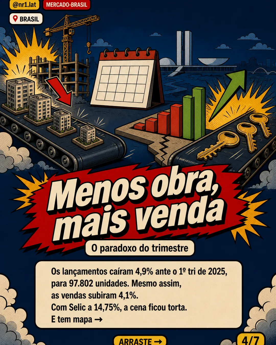 MCMV já responde por 49% das vendas de imóveis novos no Brasil — imagem 4 de 7