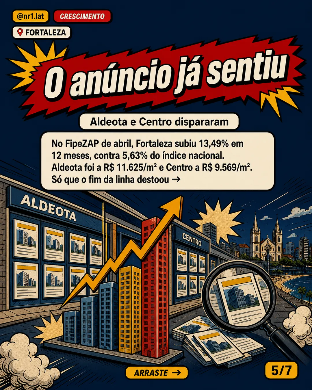 Metrô de R$ 2,8 bi acelera preços no Centro de Fortaleza — imagem 5 de 7