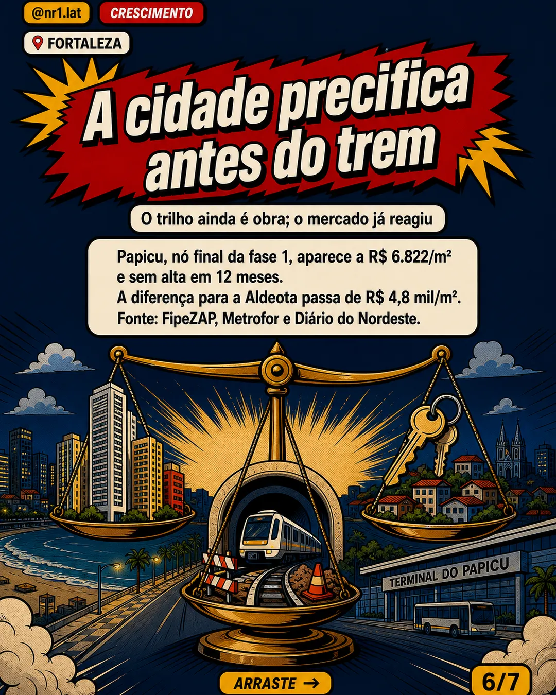 Metrô de R$ 2,8 bi acelera preços no Centro de Fortaleza — imagem 6 de 7