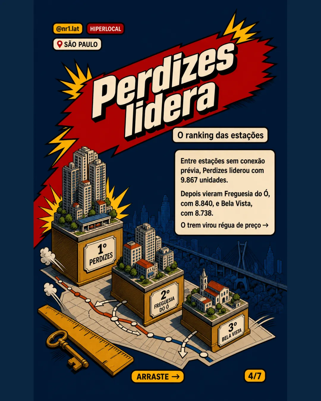 Metrô verticaliza São Paulo, mas efeito é desigual — imagem 4 de 7