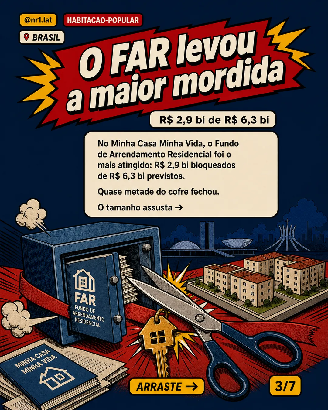 Minha Casa Minha Vida perde R$ 2,9 bi em bloqueio no Brasil — imagem 3 de 7