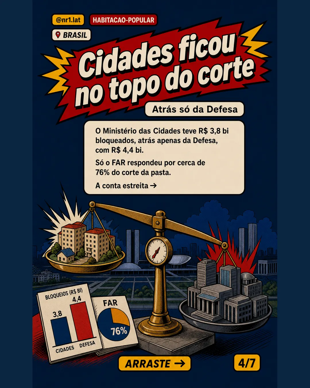 Minha Casa Minha Vida perde R$ 2,9 bi em bloqueio no Brasil — imagem 4 de 7