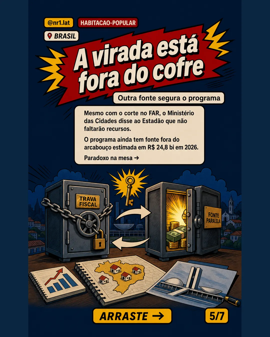 Minha Casa Minha Vida perde R$ 2,9 bi em bloqueio no Brasil — imagem 5 de 7