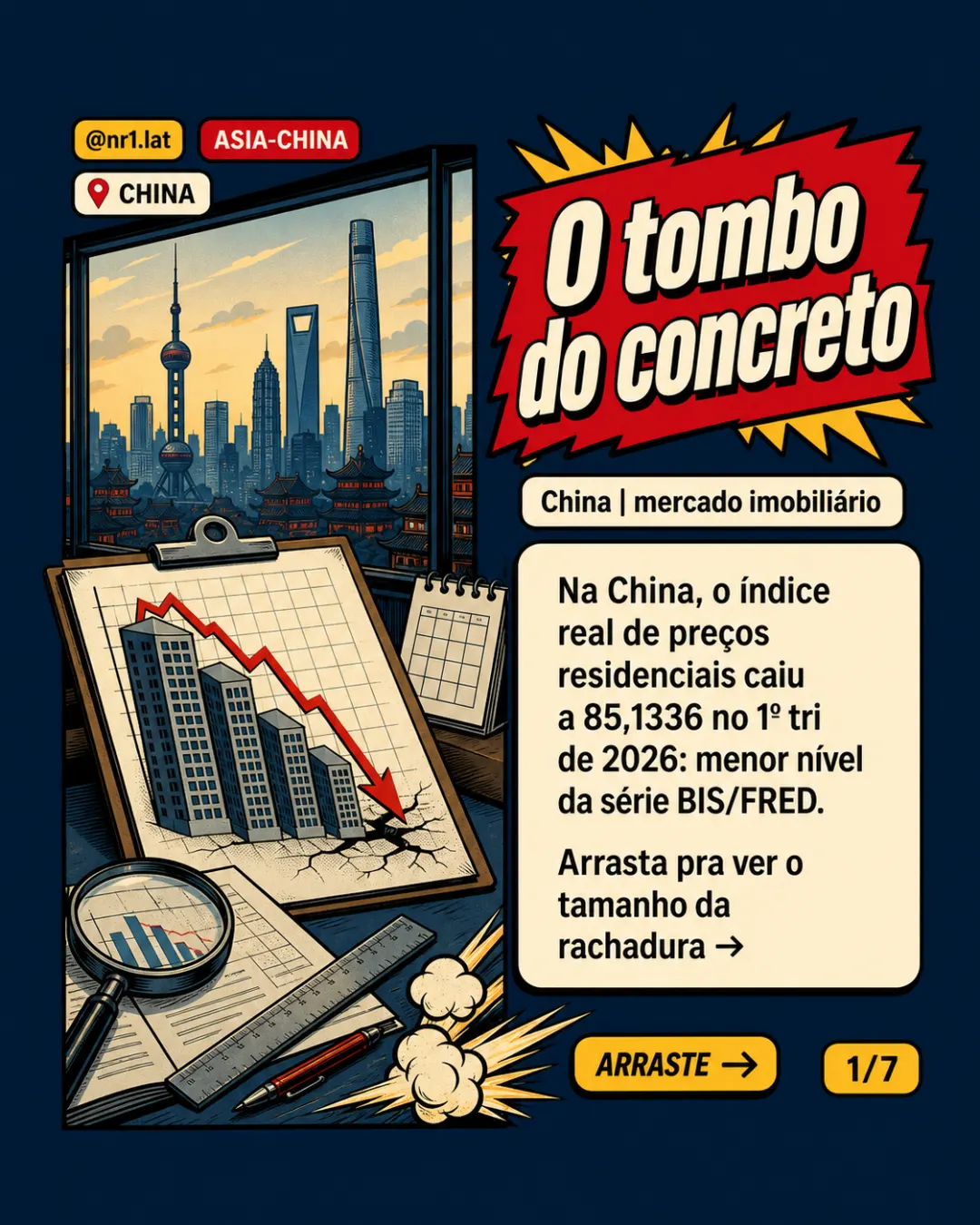 Moradia na China tem menor preço real da série BIS/FRED — imagem 1 de 7
