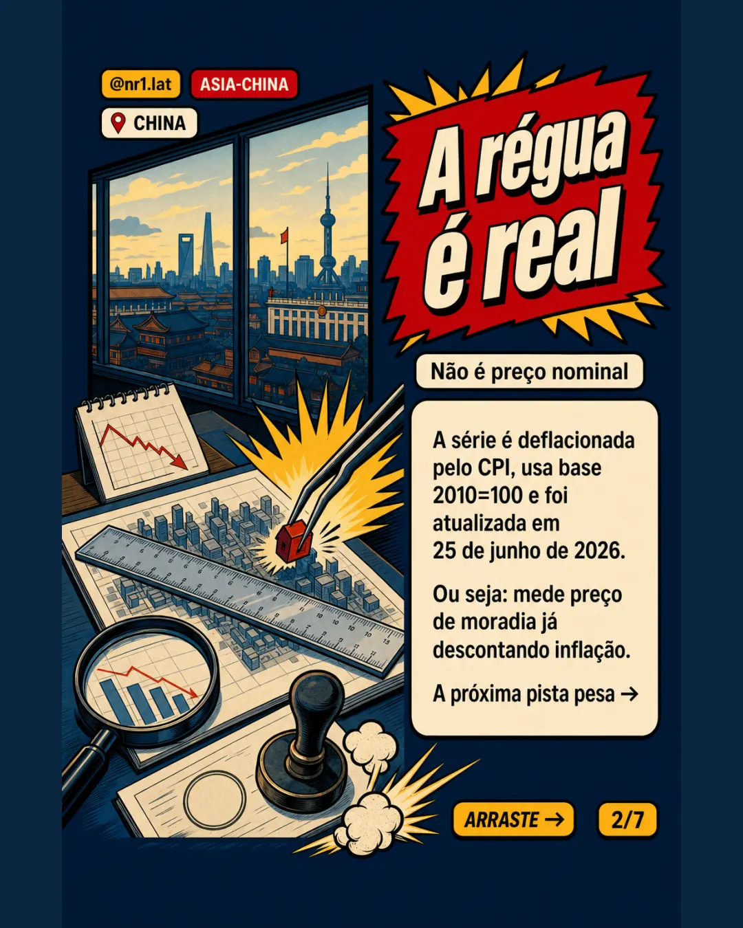 Moradia na China tem menor preço real da série BIS/FRED — imagem 2 de 7