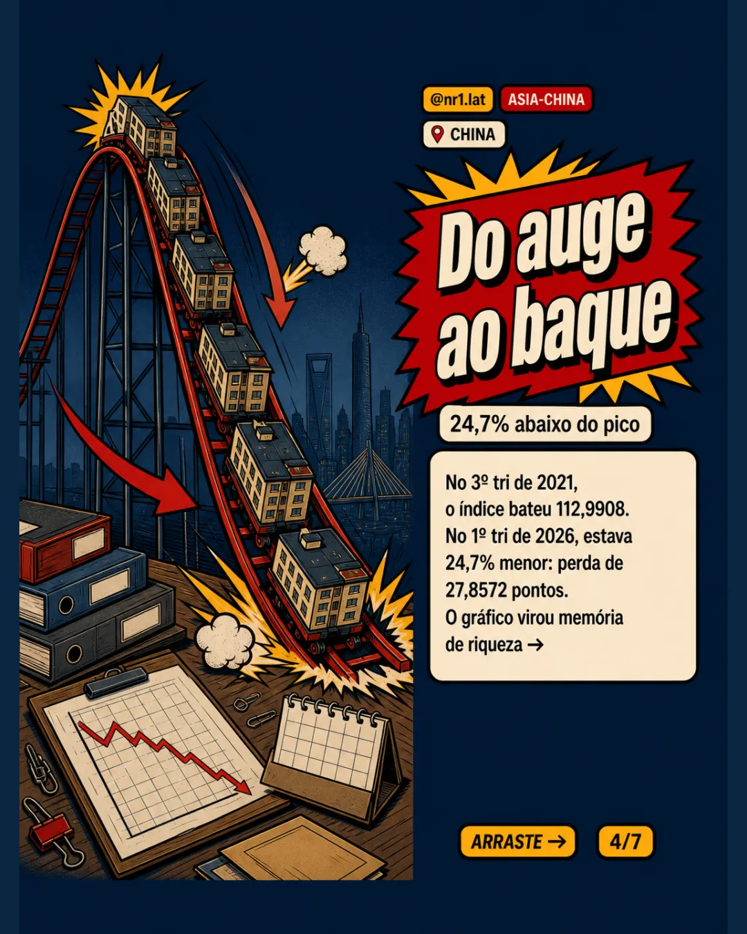 Moradia na China tem menor preço real da série BIS/FRED — imagem 4 de 7