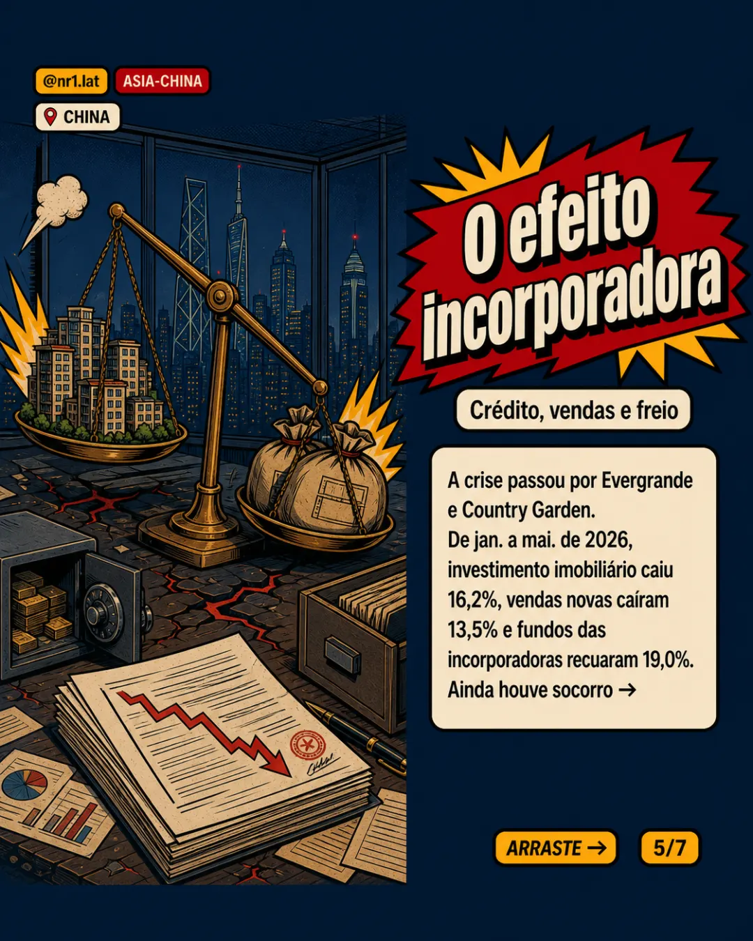 Moradia na China tem menor preço real da série BIS/FRED — imagem 5 de 7