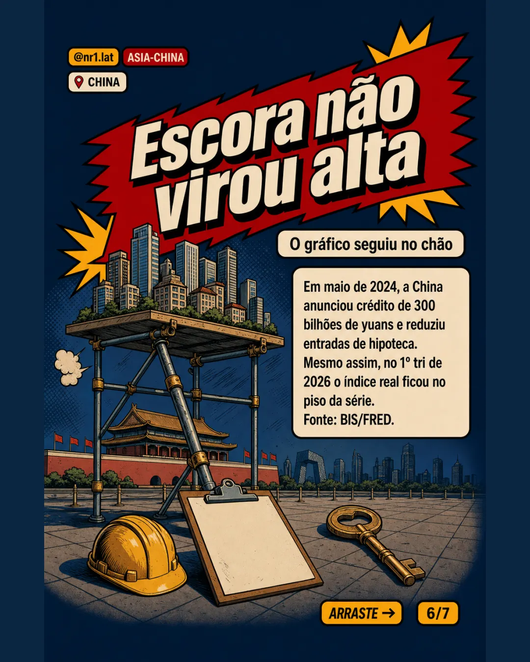 Moradia na China tem menor preço real da série BIS/FRED — imagem 6 de 7