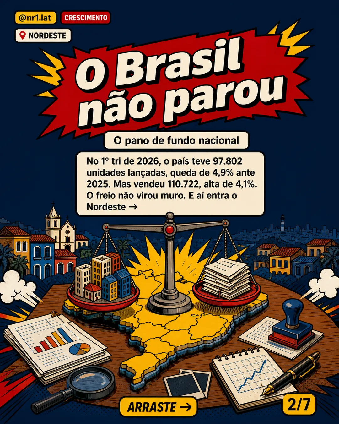 Nordeste vira vice-líder em imóveis apesar da Selic alta — imagem 2 de 7