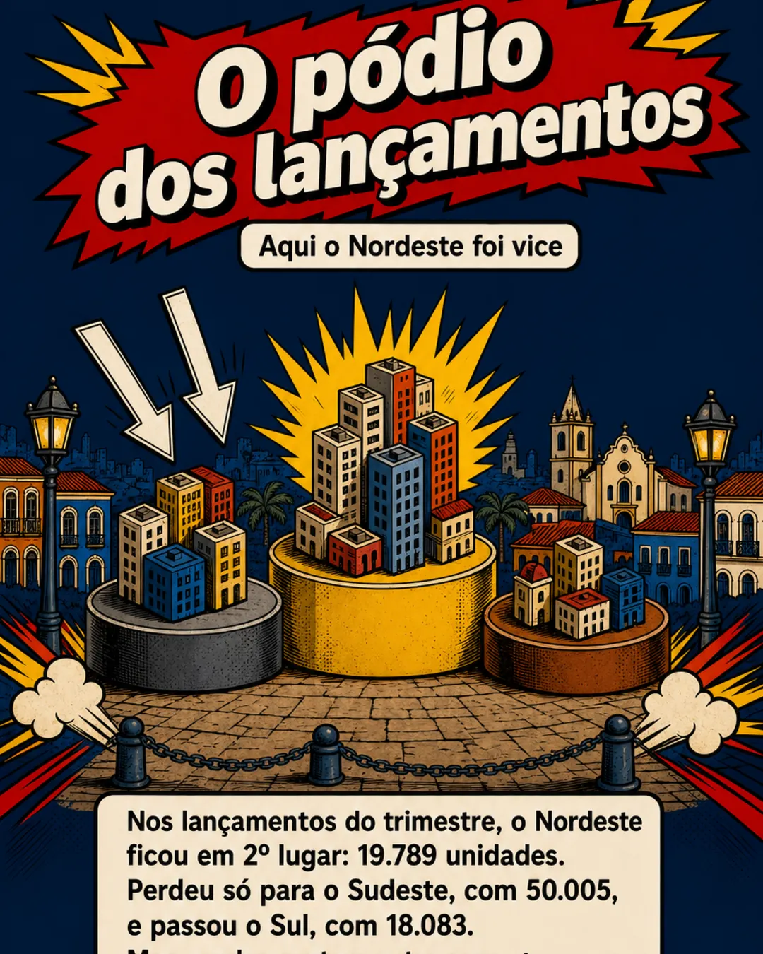 Nordeste vira vice-líder em imóveis apesar da Selic alta — imagem 3 de 7