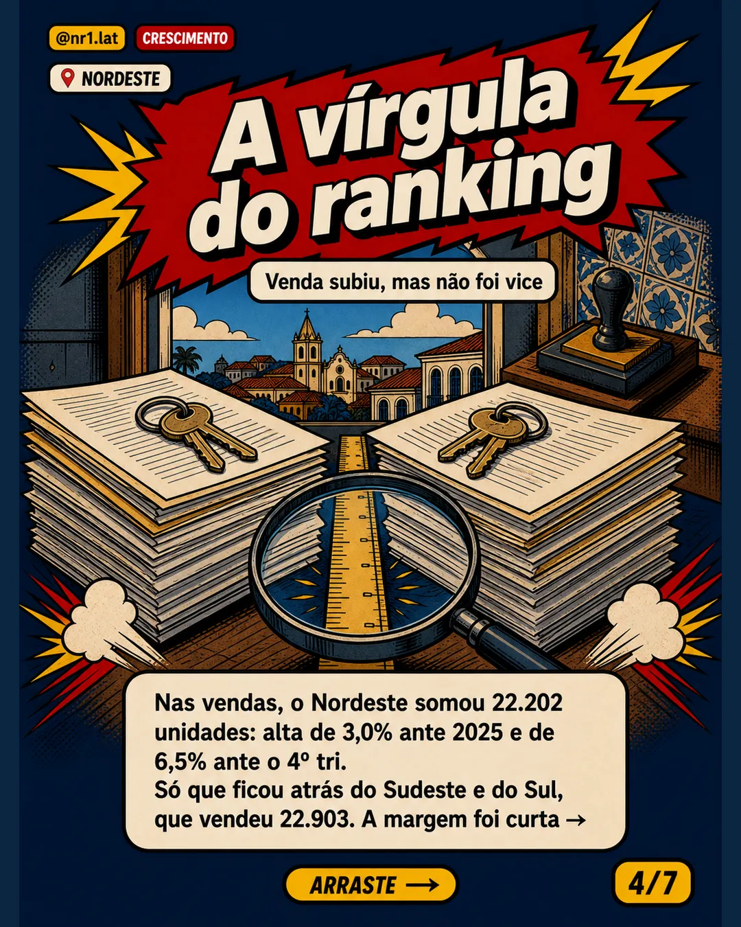 Nordeste vira vice-líder em imóveis apesar da Selic alta — imagem 4 de 7