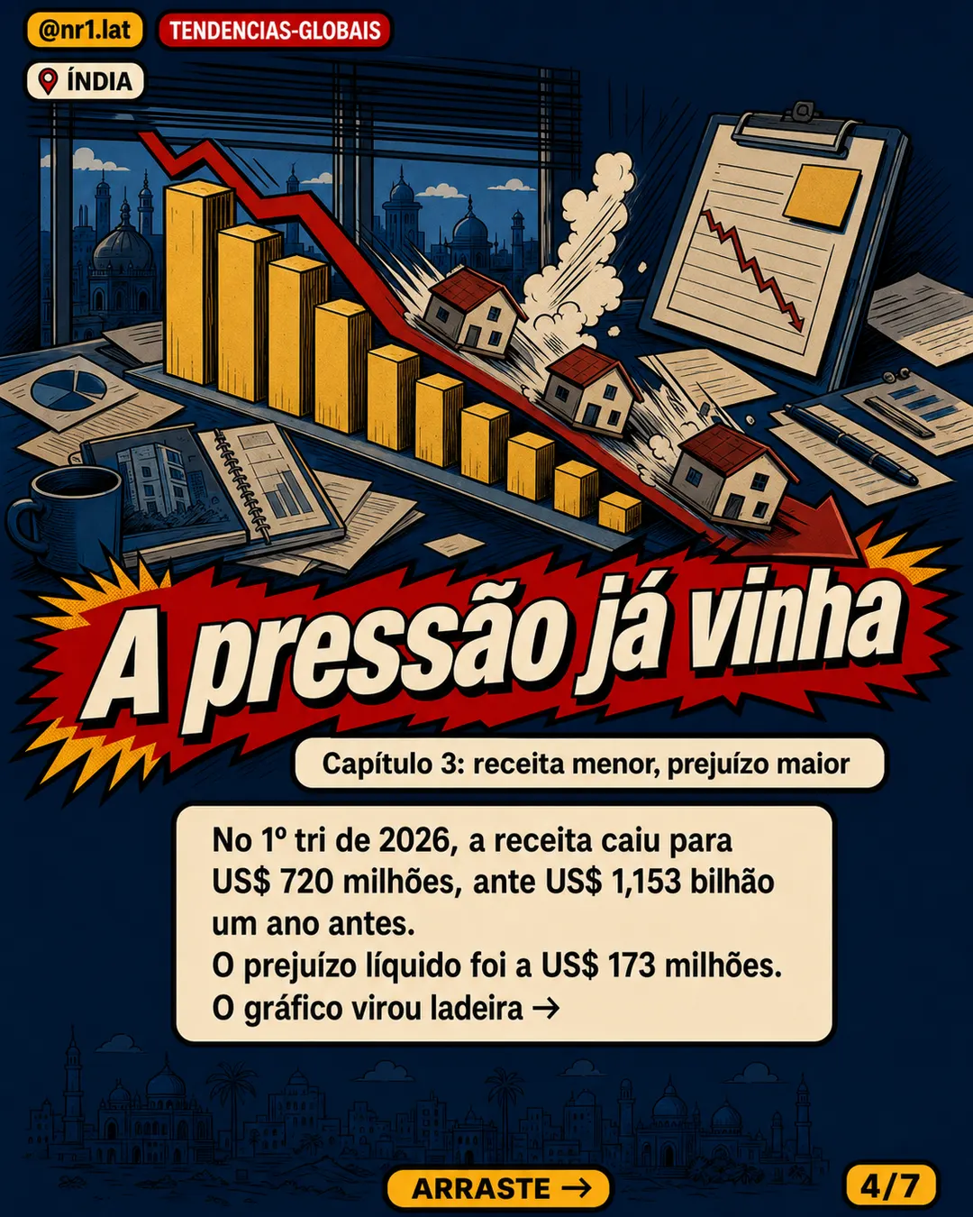 Opendoor fecha operação na Índia e corta 250 empregos — imagem 4 de 7