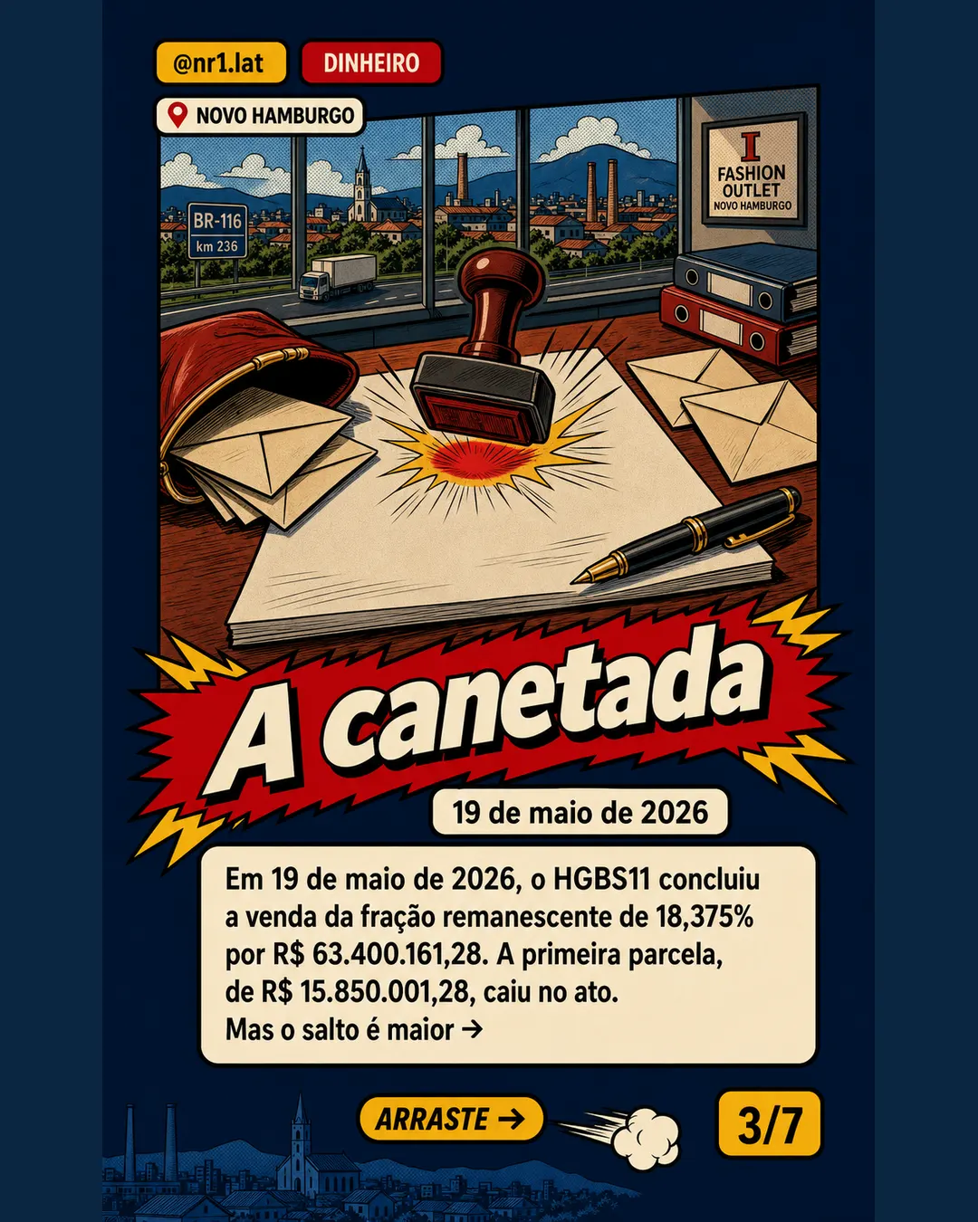 Venda de outlet em Novo Hamburgo dá lucro de R$ 48 mi a FII — imagem 3 de 7