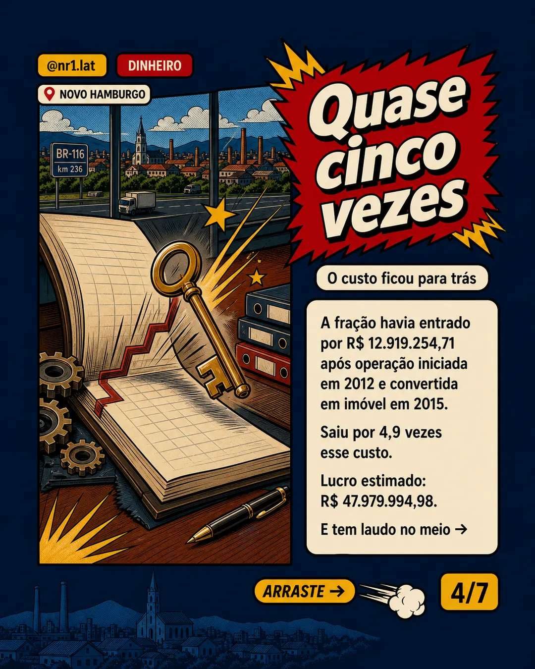 Venda de outlet em Novo Hamburgo dá lucro de R$ 48 mi a FII — imagem 4 de 7