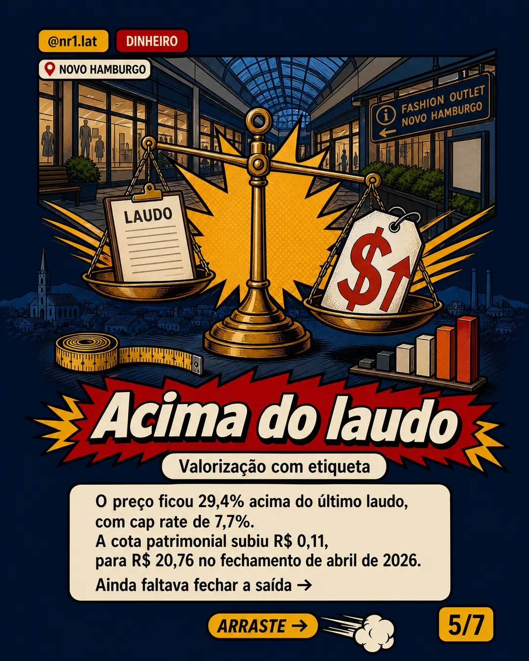 Venda de outlet em Novo Hamburgo dá lucro de R$ 48 mi a FII — imagem 5 de 7