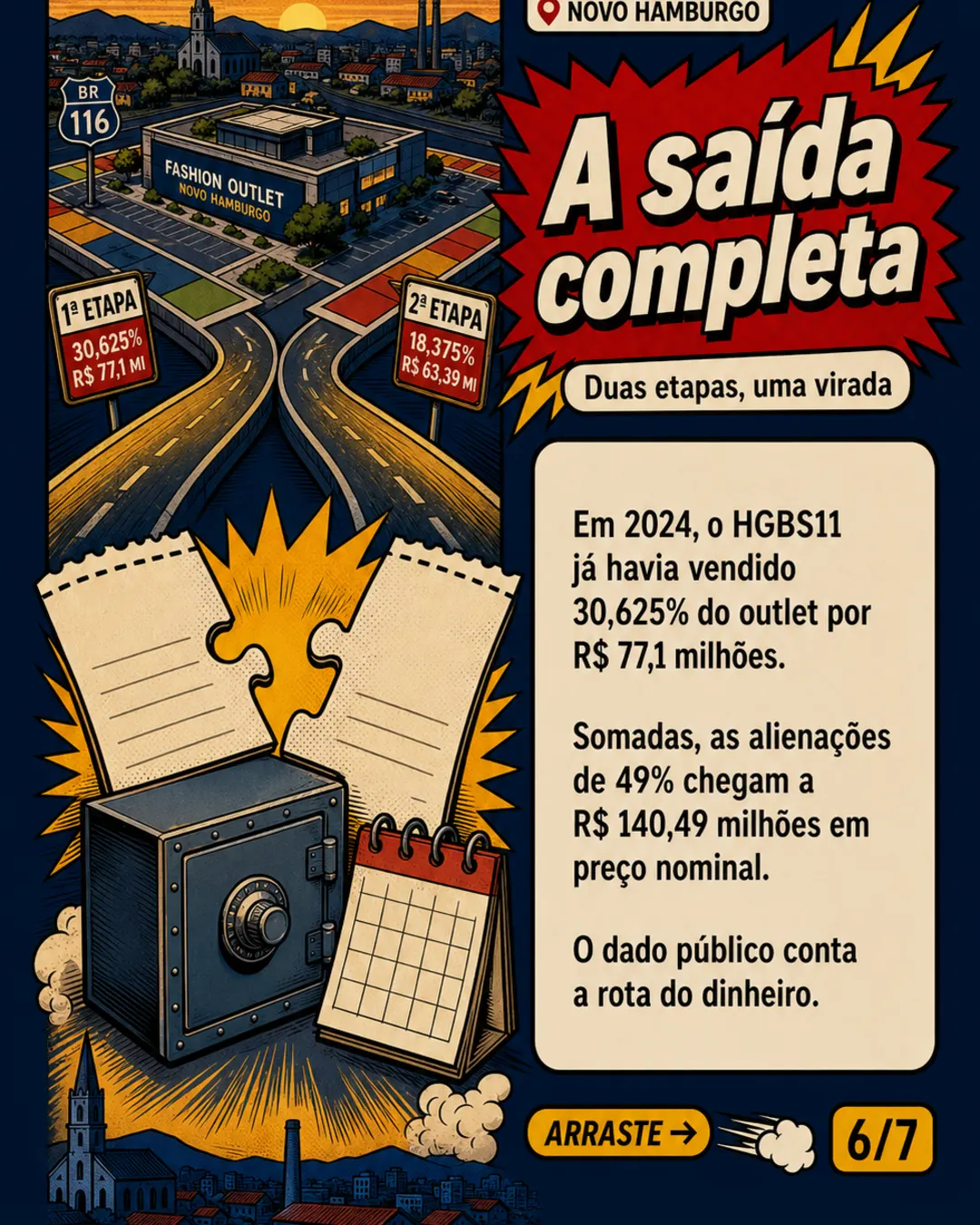 Venda de outlet em Novo Hamburgo dá lucro de R$ 48 mi a FII — imagem 6 de 7