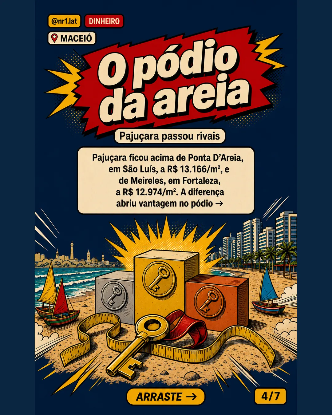 Pajuçara leva Maceió ao topo do m² no Nordeste — imagem 4 de 7