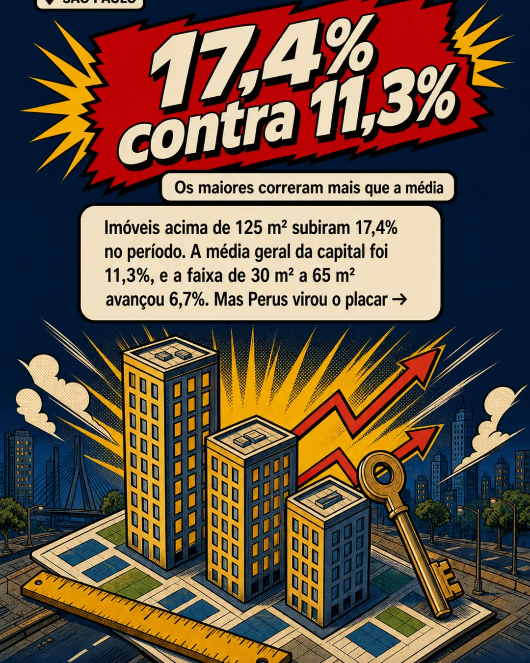 Perus lidera alta de imóveis grandes em São Paulo — imagem 3 de 7