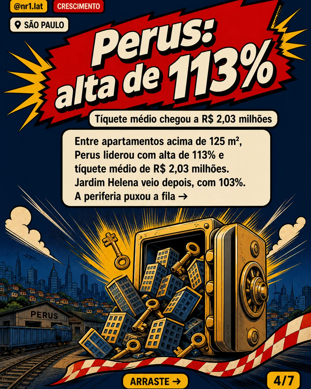 Perus lidera alta de imóveis grandes em São Paulo — imagem 4 de 7