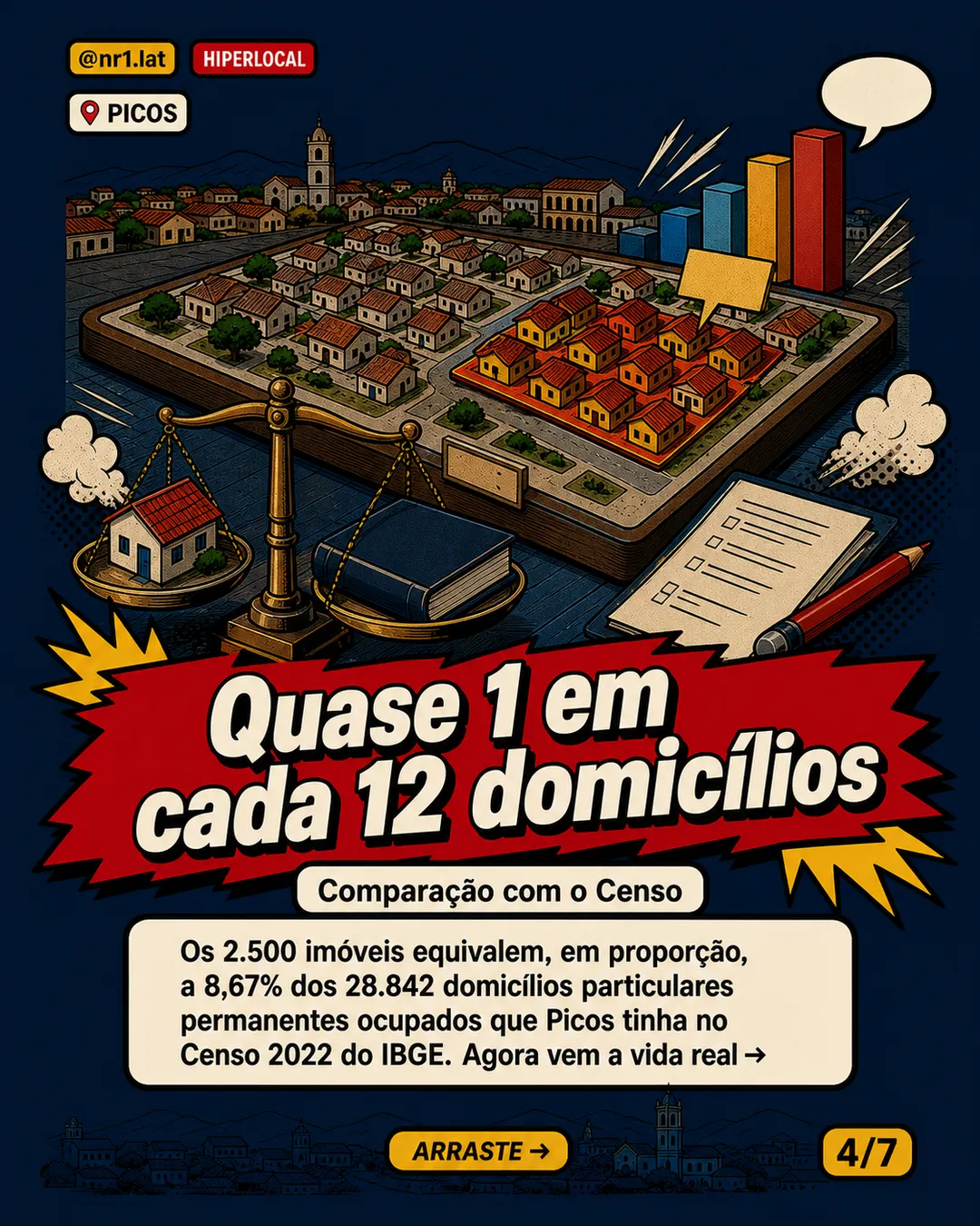 Picos mapeia 2,5 mil imóveis para regularização — imagem 4 de 7