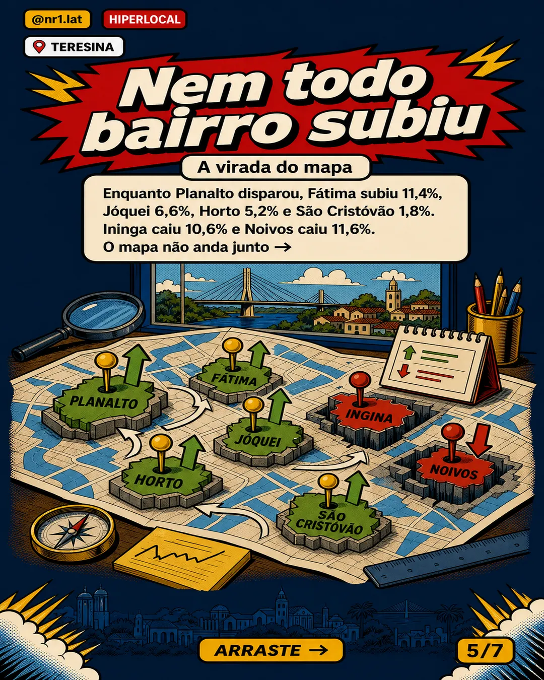Planalto sobe 45,3% e encosta nos bairros caros de Teresina — imagem 5 de 7