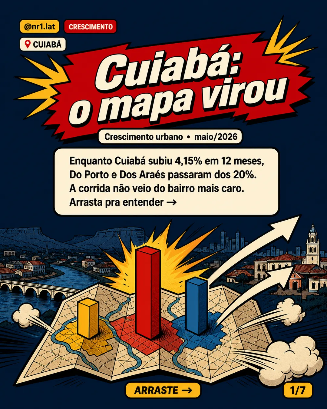 Porto e Araés disparam no mercado imobiliário de Cuiabá — imagem 1 de 7